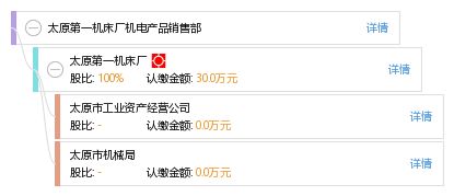 跨界求新 太原第一機床廠機電產(chǎn)品銷售部的日用品銷售探索